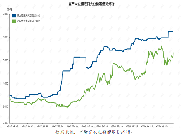 兆格分享： 非轉(zhuǎn)基因大豆生產(chǎn)遍布全球中國進(jìn)口150萬噸